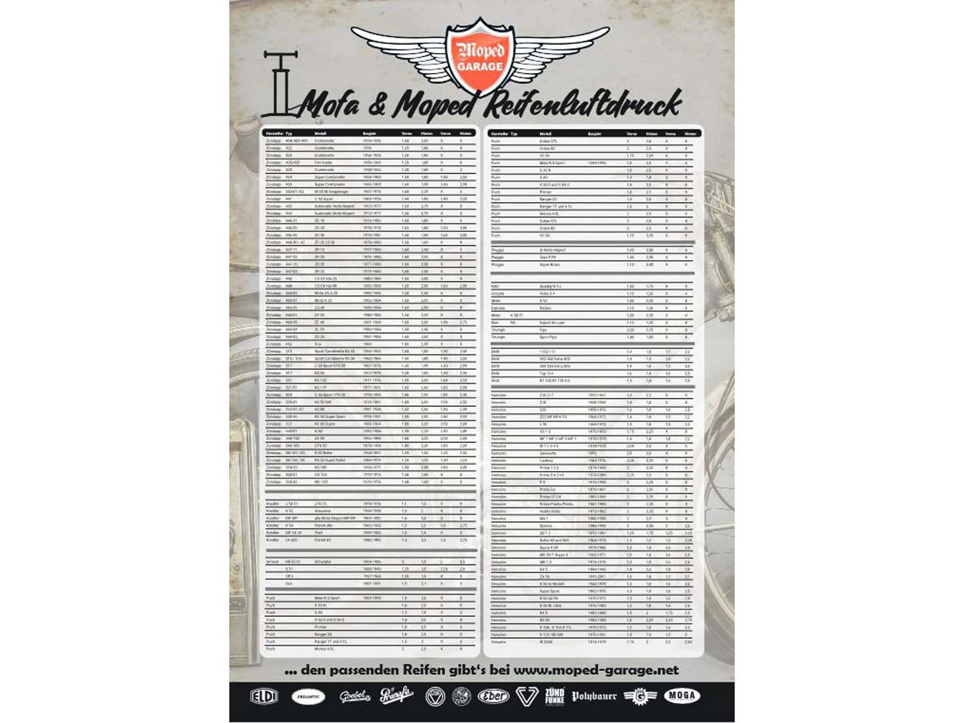 Lentelė MOGA padangų slėgis 84x119 cm, skirtas Zündapp, Kreidler, Simson, Puch, Piaggio, DKW, Hercules, NSU, Victoria, Miele, Express, Rixe, Triumph, mopedui, mopedui, mokick, mopedo dviračiui