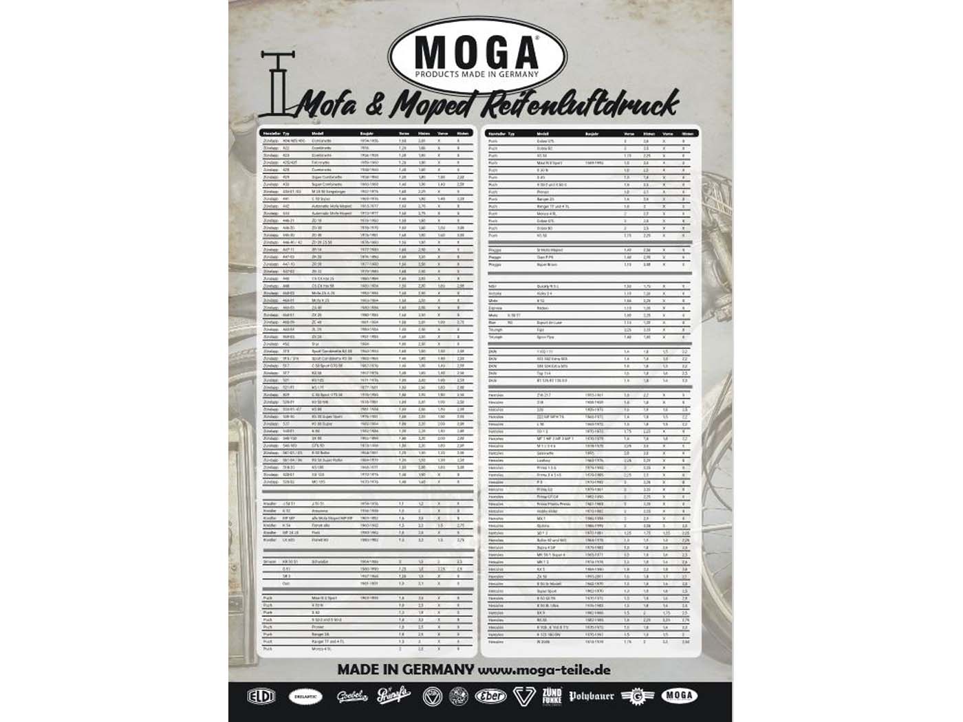 Lentelė MOGA padangų slėgis 84 cm x 119, skirtas Zündapp, Kreidler, Simson, Puch, Piaggio, DKW, Hercules, NSU, Victoria, Miele, Express, Rixe, Triumph, mopedams, mopedams, mokick, mopedams